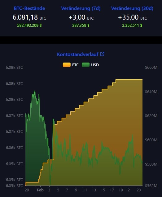 Bitcoin - mehr als eine Spekulationsblase? 1471875