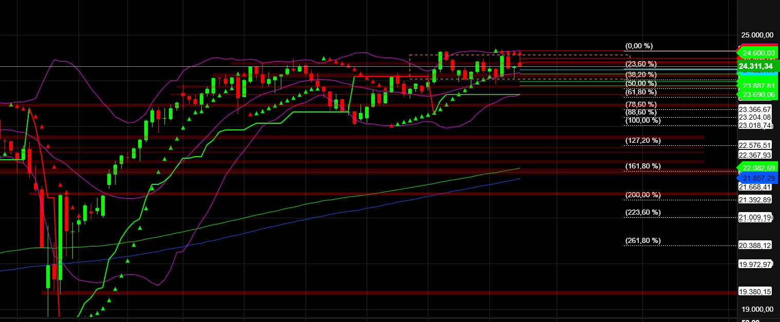 2025-QV-GDAXi-DJ-GOLD-EURUSD-JPY 1489668