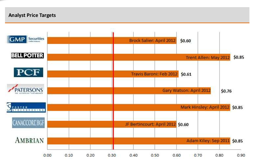 Tiger Resources (WKN: A0CAJF, in Produktion 513672