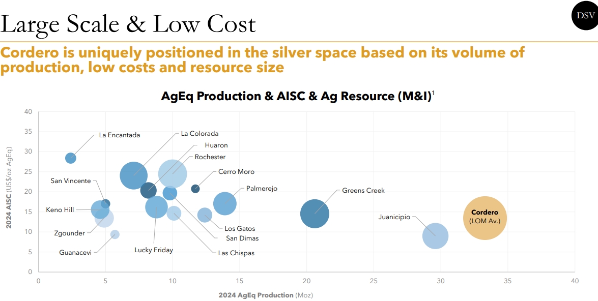 Discovery Metals: Riesiges Silberprojekt plus mehr 1460803