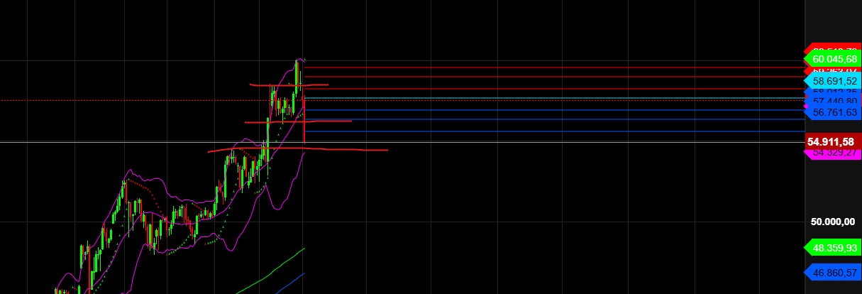 2026-QV-GDAXi-DJ-GOLD-EURUSD-JPY 1511893