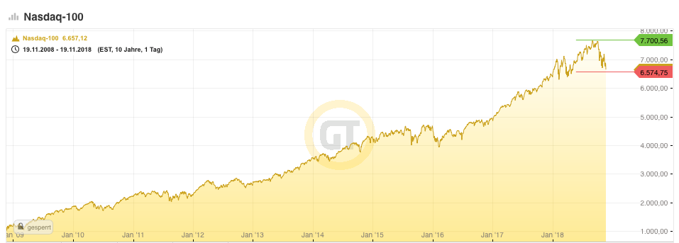 2018 QV-GDAXi-DJ-GOLD-EURUSD-JPY 1083650