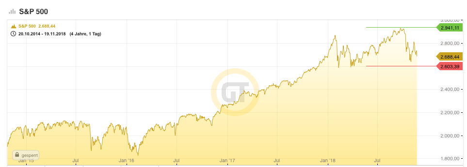 2018 QV-GDAXi-DJ-GOLD-EURUSD-JPY 1083652