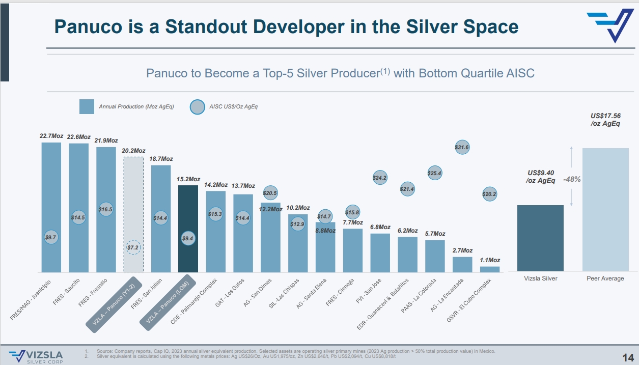 Die besten Gold-/Silberminen auf der Welt 1462079