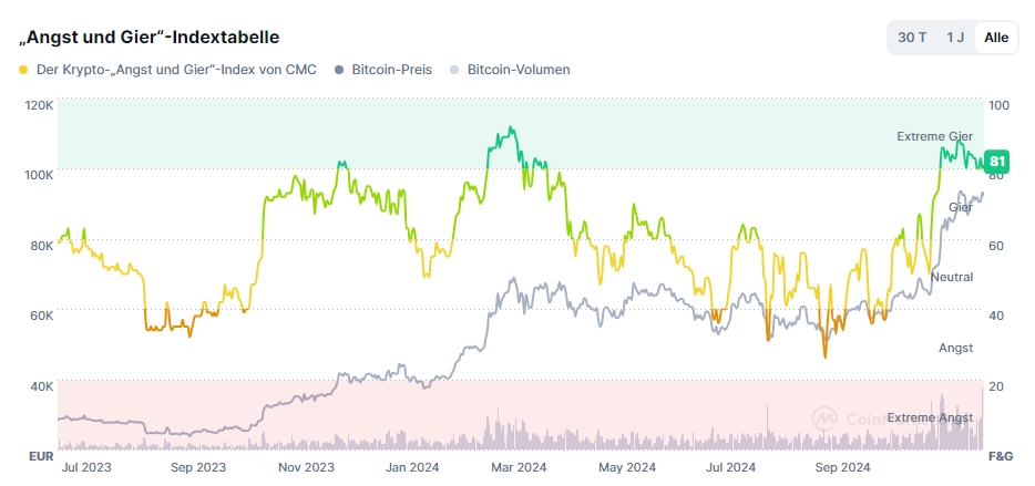 Bitcoins der nächste Monsterhype steht bevor! 1461368