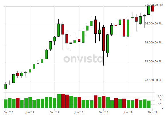 2019 QV-GDAXi-DJ-GOLD-EURUSD- JPY 1147542