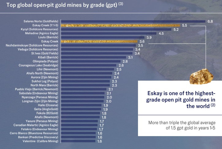 Die besten Gold-/Silberminen auf der Welt 1461705