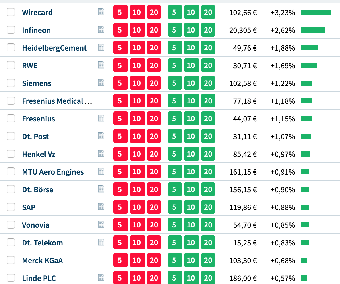 Wirecard 2014 - 2025 1185371