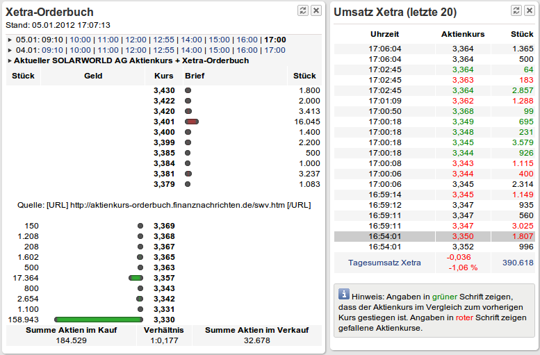 Solarworld-Mein Favorit für 2012 473704
