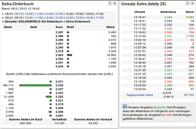 Solarworld-Mein Favorit für 2012 474020