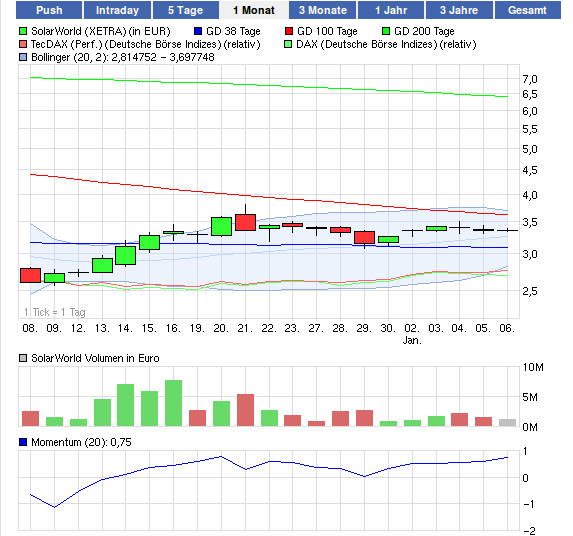 Solarworld-Mein Favorit für 2012 474328