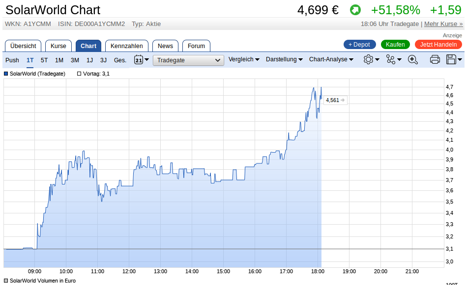 Bald hast du es geschafft Uwe, SW Zukunft Penny ? 962499