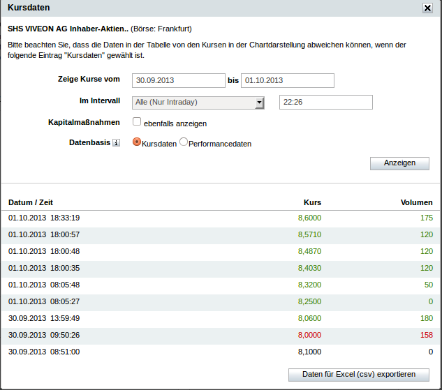 SHS Viveon schafft den Turnaround 649999