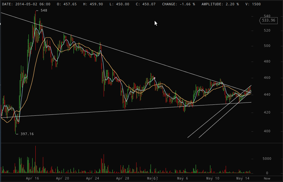 Bitcoins der nächste Monsterhype steht bevor! 723595