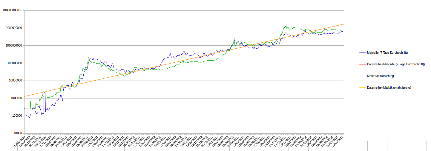 Bitcoins - Berechnung des fairen Wertes 752702