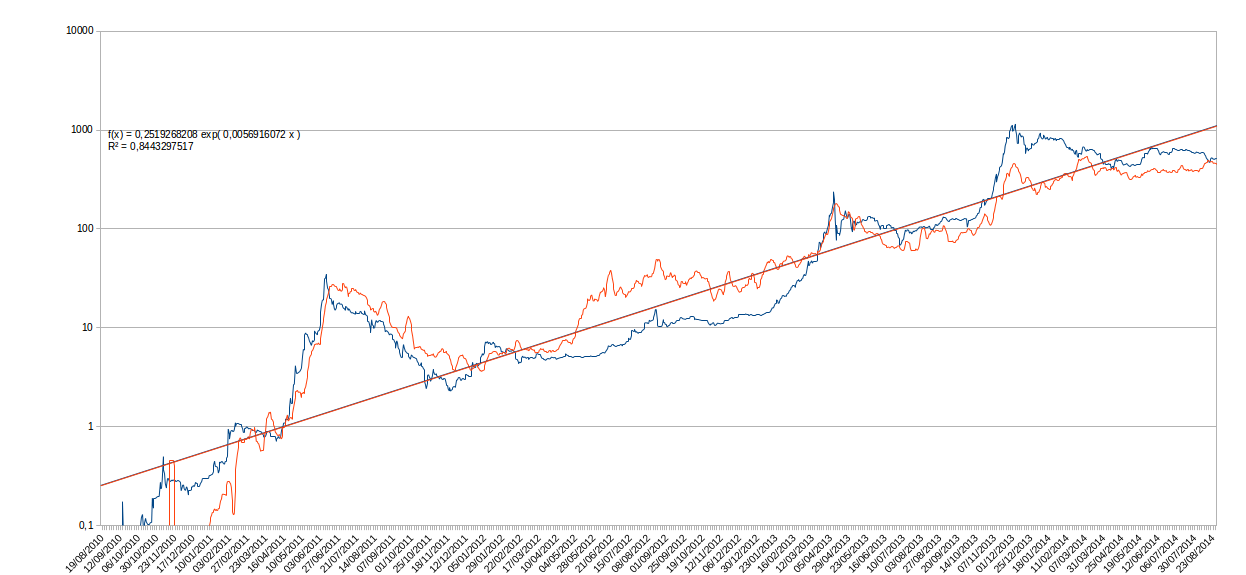 Bitcoins - Berechnung des fairen Wertes 752909