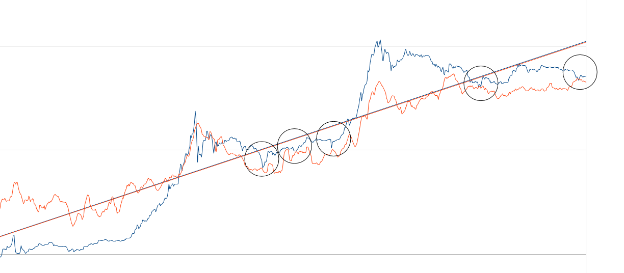 Bitcoins - Berechnung des fairen Wertes 754534