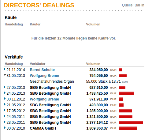 Aixtron- und die Banken stufen fröhlich auf kaufen 842219