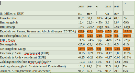 Aixtron- und die Banken stufen fröhlich auf kaufen 844689