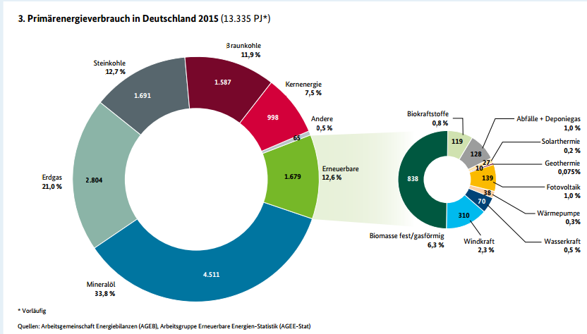 RWE/Eon - sell out beendet? 902628