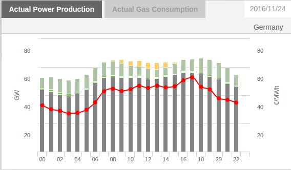 RWE/Eon - sell out beendet? 955105
