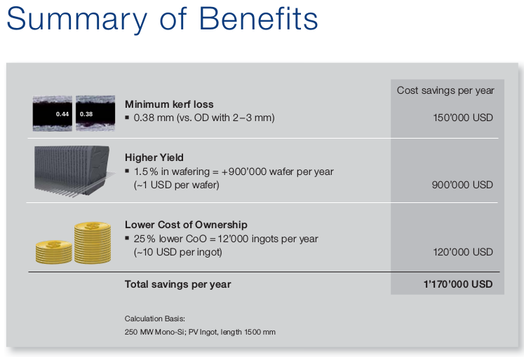 Solarworld Strong buy 964041