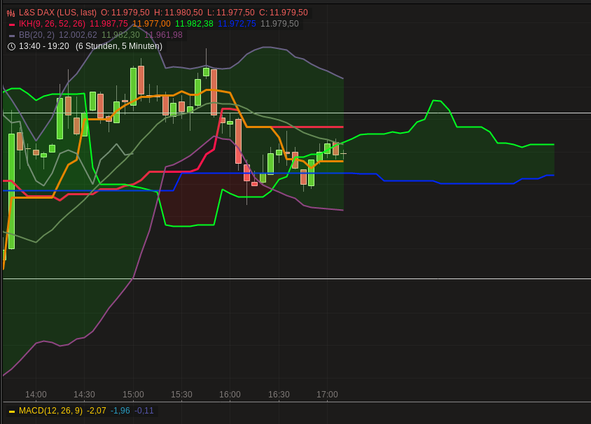 DAX trade 976510