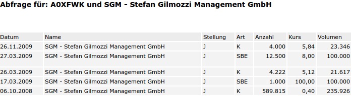 SHS Viveon schafft den Turnaround 982448