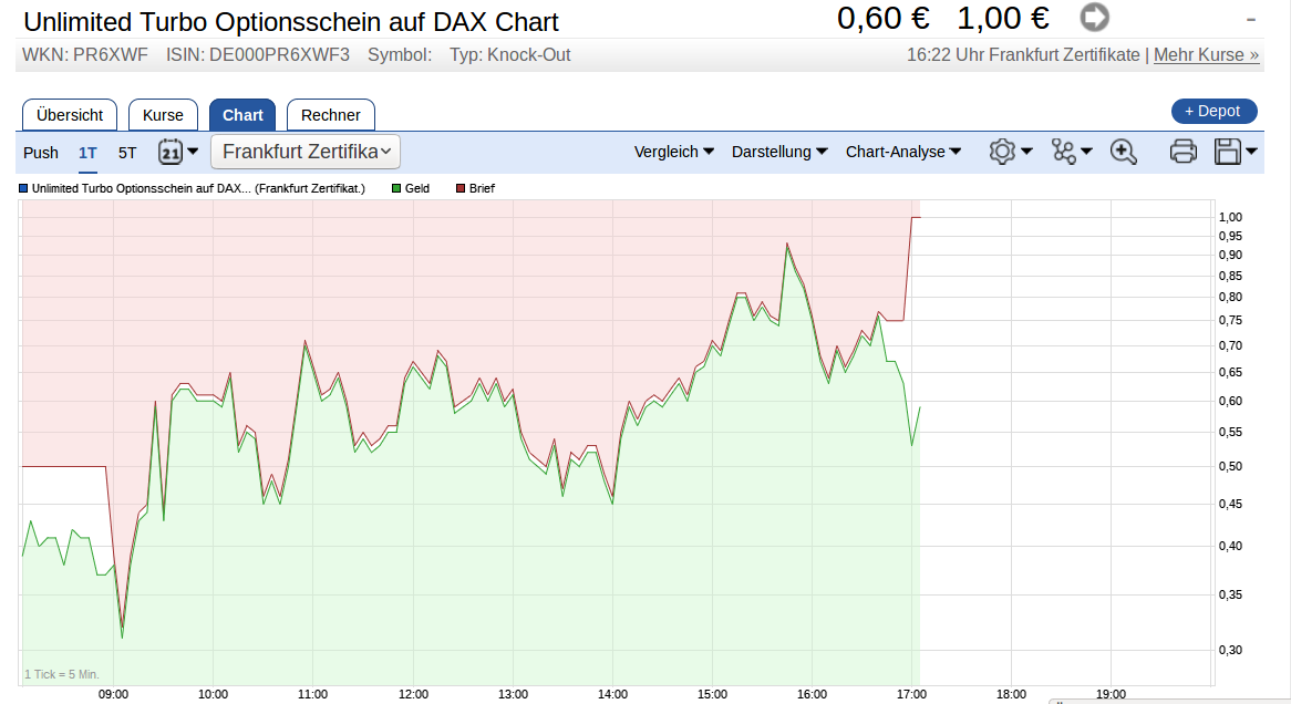 2017 QV-GDAXi-DJ-GOLD-EURUSD-JPY 995465