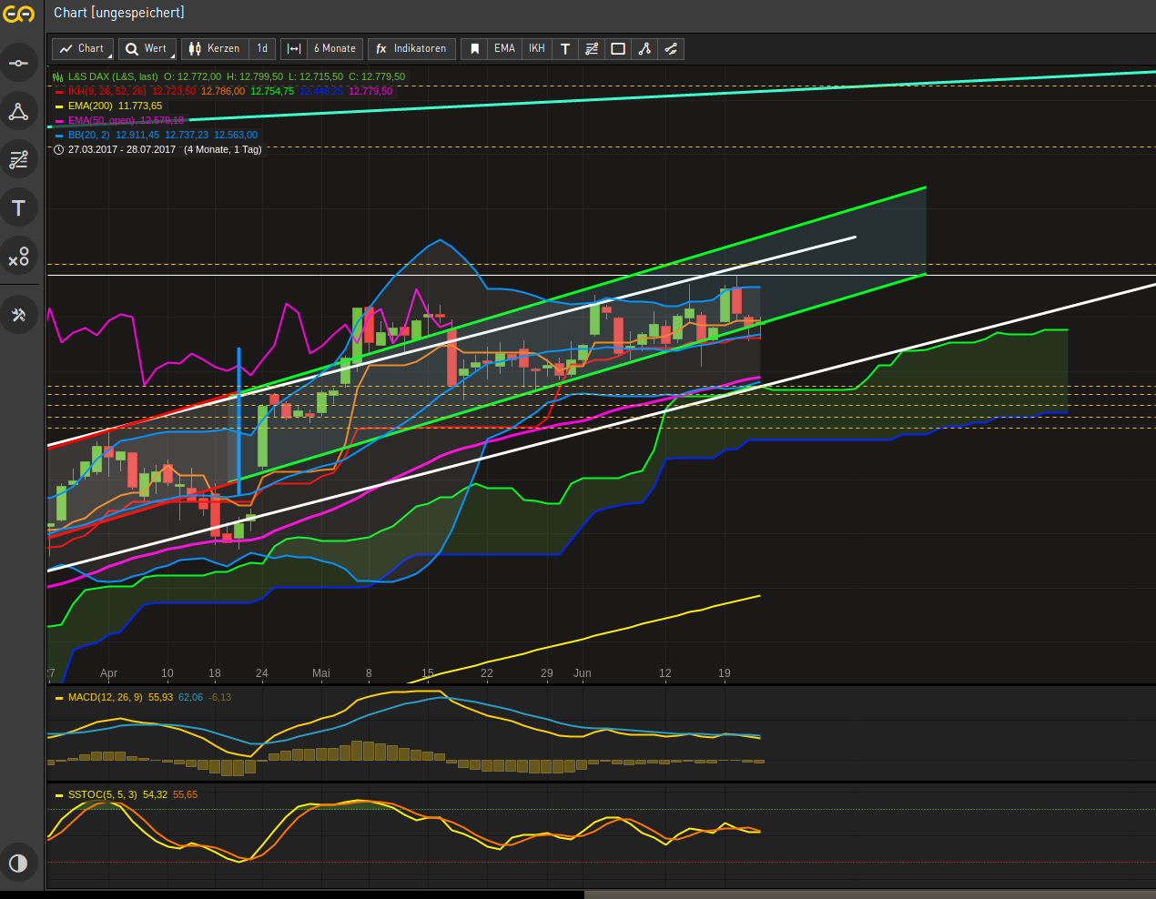 2017 QV-GDAXi-DJ-GOLD-EURUSD-JPY 997259