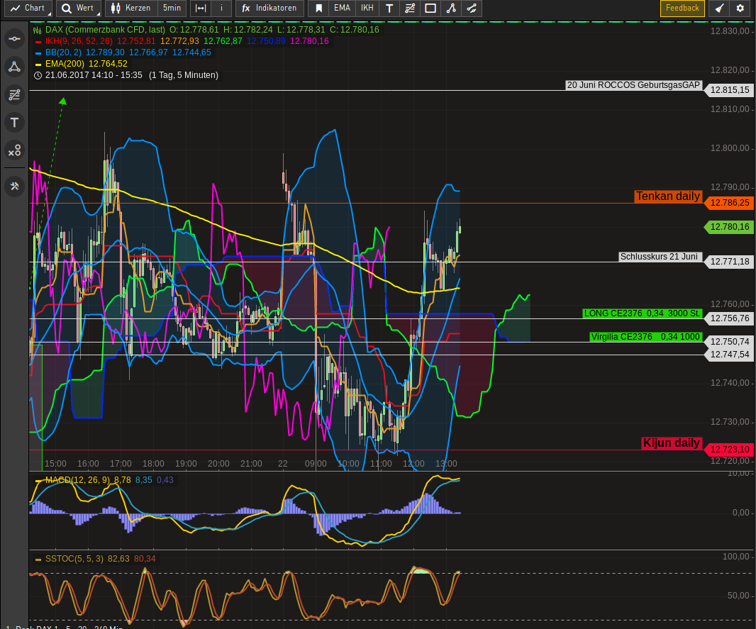 2017 QV-GDAXi-DJ-GOLD-EURUSD-JPY 997260