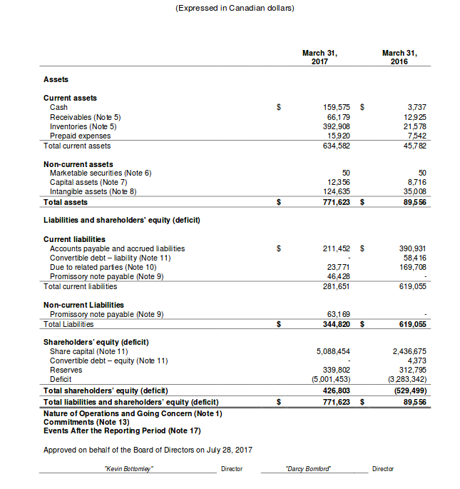 TRUE LEAF erhält Marijuana-Lizenz als nächstes? 1004643