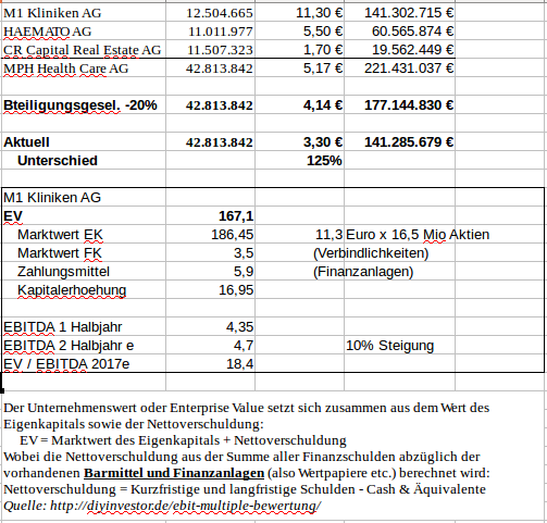 MPH dominierender Anteilseigner bei Windsor 1017905
