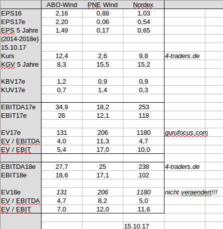 Neuer Aufwind? Abo Wind in DUS handelbar 1018021