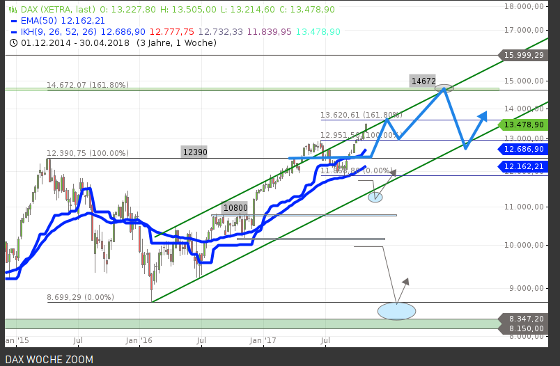 Aixtron- und die Banken stufen fröhlich auf kaufen 1021892