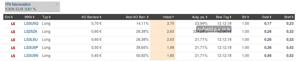 ITN NANOVATION, vielleicht klappt Börsengang ja... 1058031