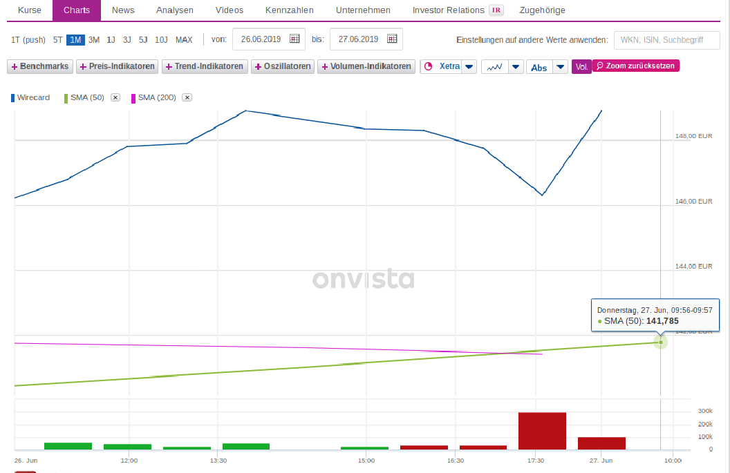 Wirecard 2014 - 2025 1120108