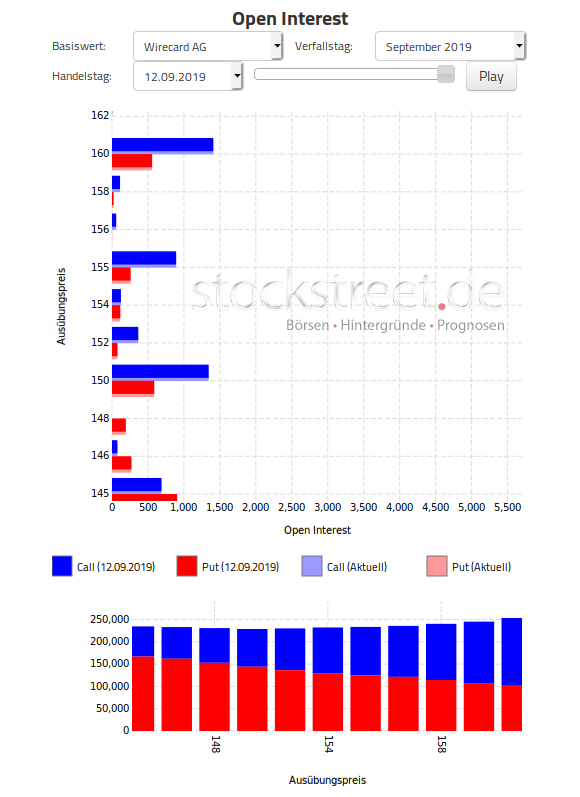 Wirecard 2014 - 2025 1133736