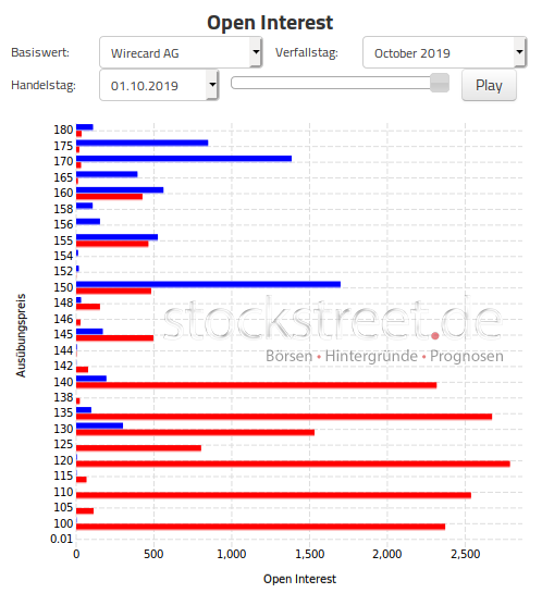 Wirecard 2014 - 2025 1136952