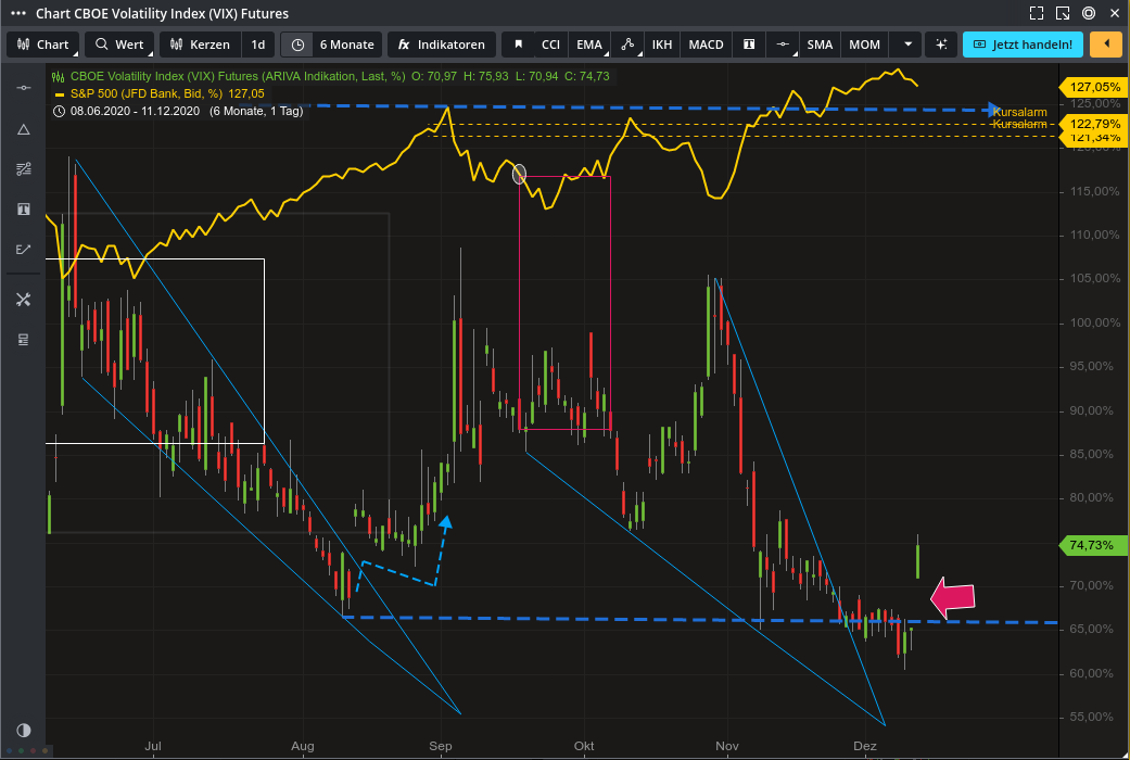 Börse ein Haifischbecken: Trade was du siehst 1219352
