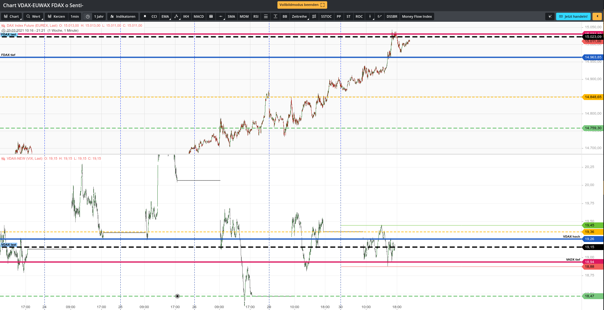 Krofitime Trading 1243495
