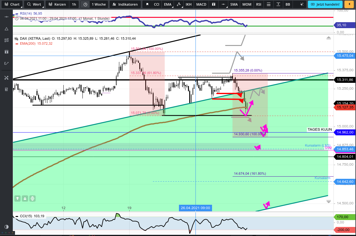 Rächers..long wie short..alternativloses Trading:) 1249689