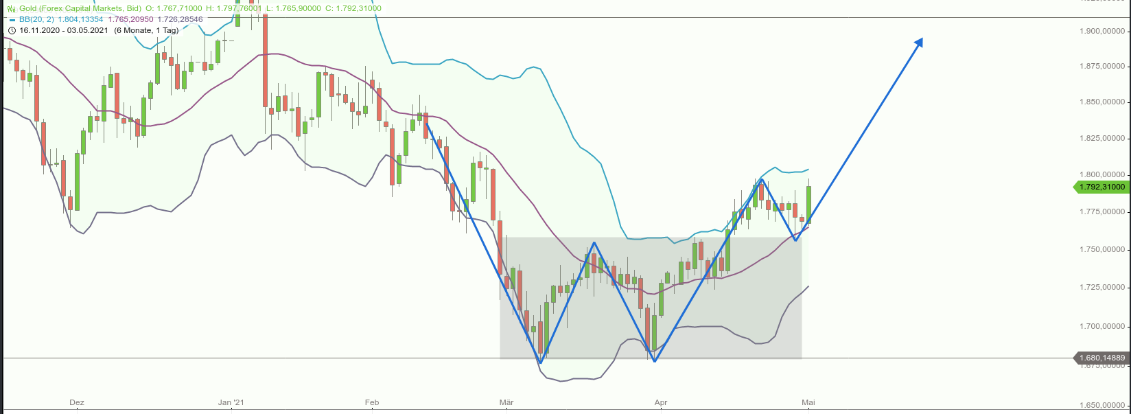 Rächers..long wie short..alternativloses Trading:) 1250258
