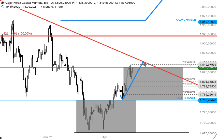 Rächers..long wie short..alternativloses Trading:) 1252692