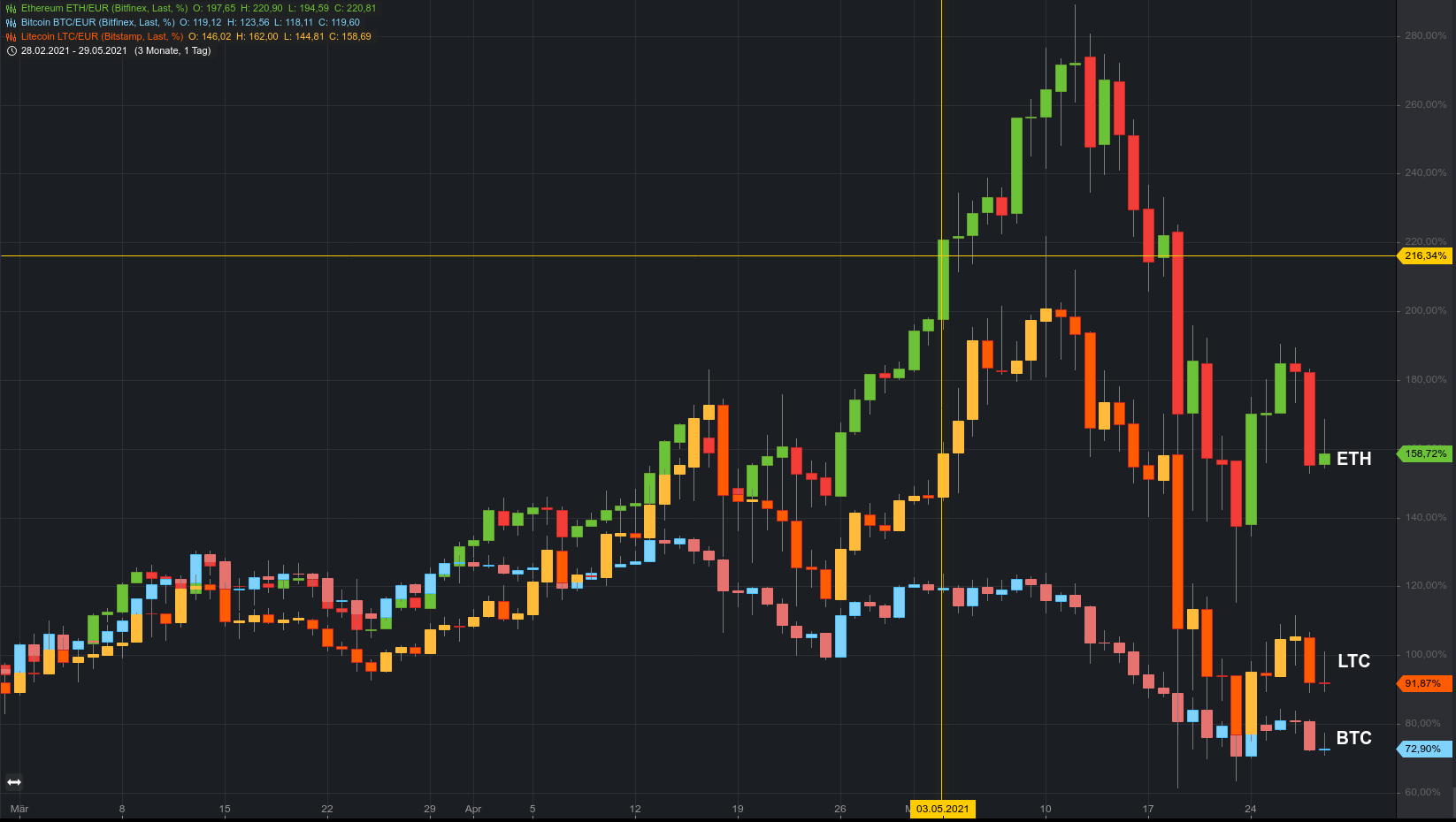 Börse ein Haifischbecken: Trade was du siehst 1255751