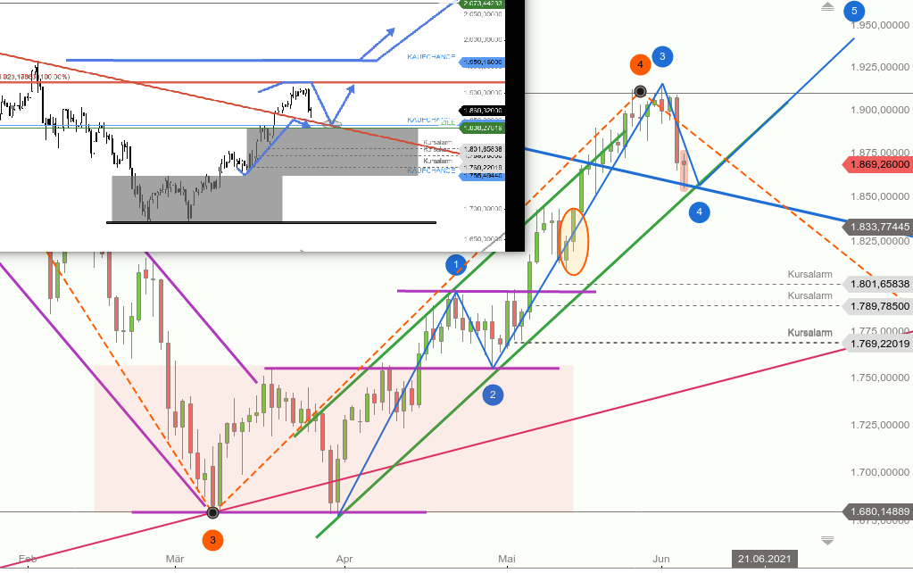 Rächers..long wie short..alternativloses Trading:) 1256728