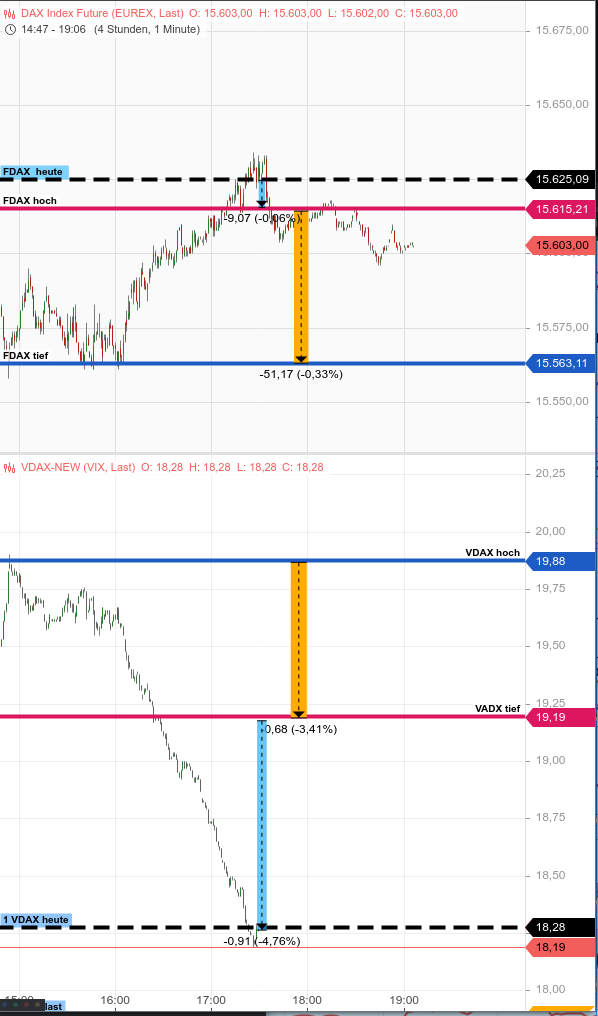 Rächers..long wie short..alternativloses Trading:) 1259876