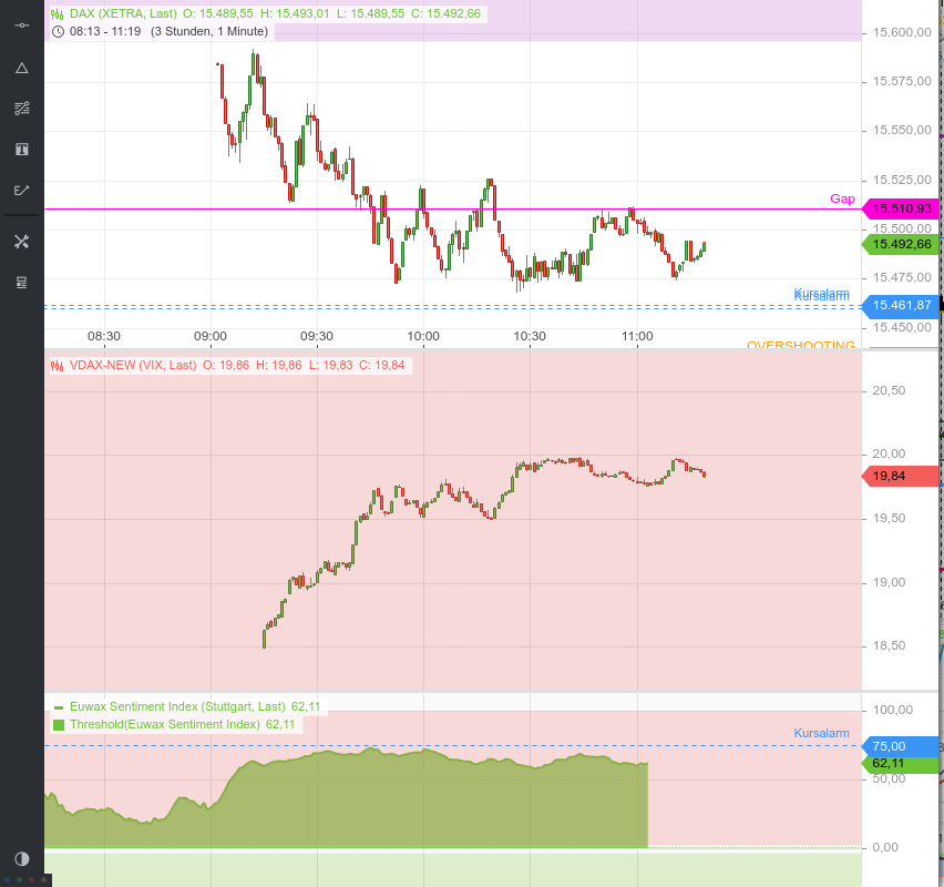 Rächers..long wie short..alternativloses Trading:) 1262676