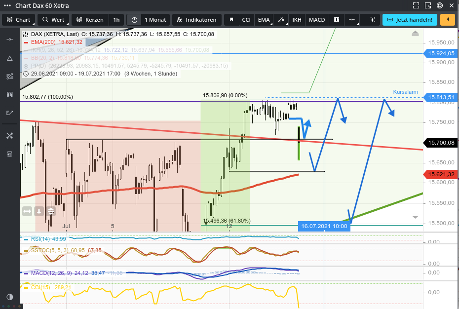 Rächers..long wie short..alternativloses Trading:) 1263801