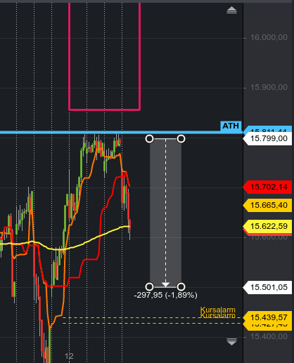 Rächers..long wie short..alternativloses Trading:) 1263859